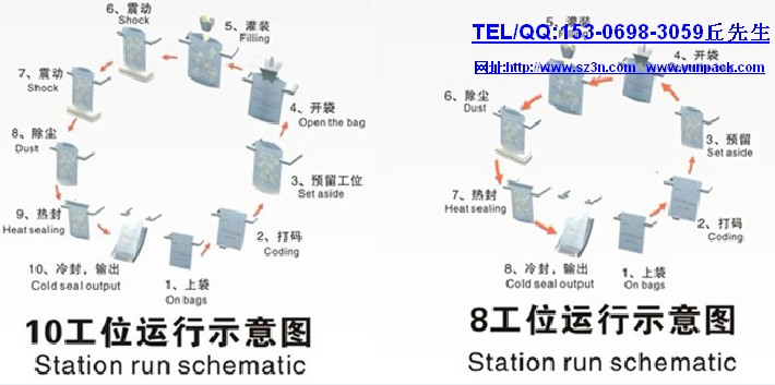 自动给袋式包装机示意图.jpg