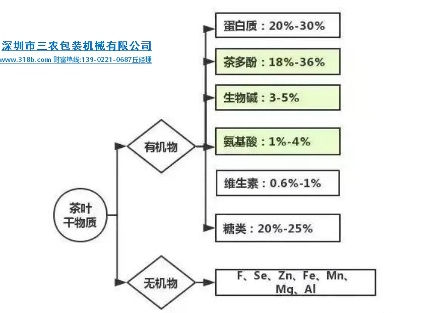 茶叶成份.jpg