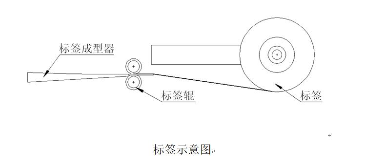 穿标签示意图.jpg