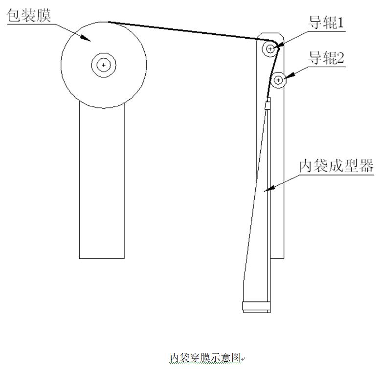 内袋穿膜示意图.jpg