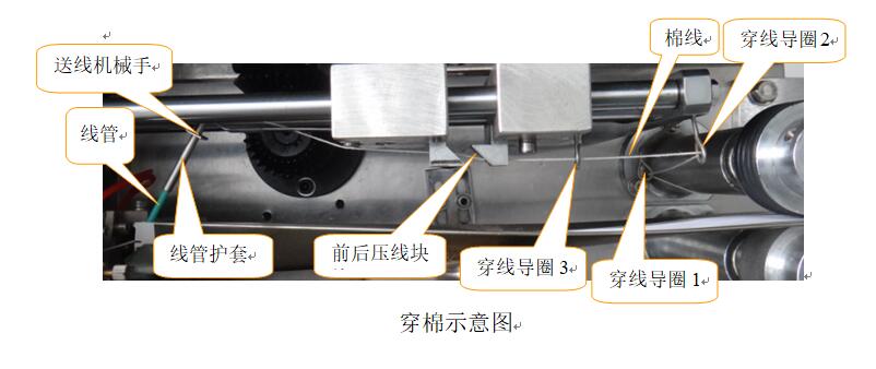 穿棉线示意图.jpg