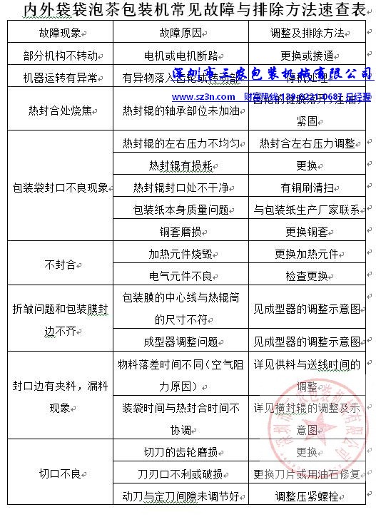 内外袋袋泡茶包装机常见故障与排除方法速查表_1.jpg